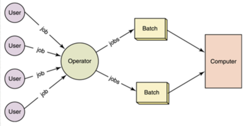 batchProcess
