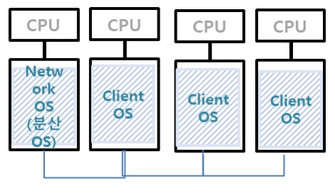seperatecomputing