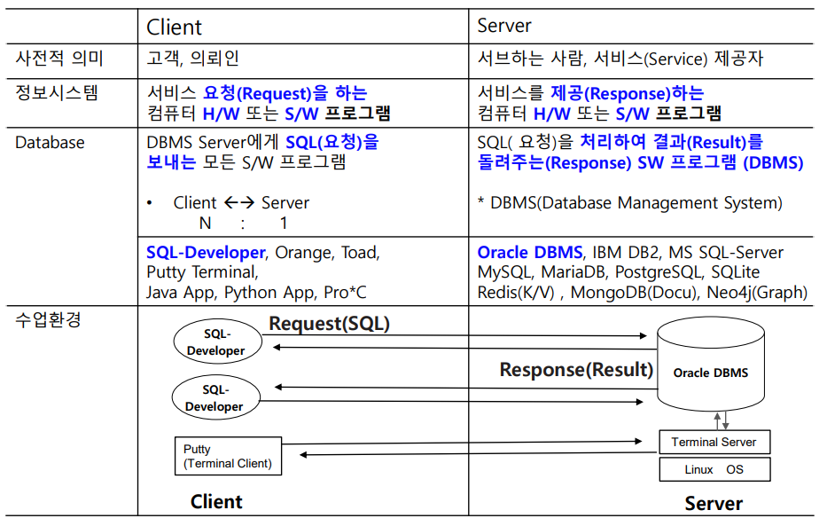 servercilent