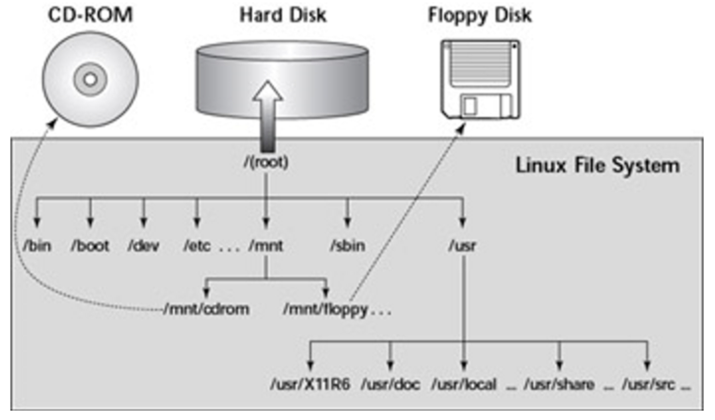 filesystem