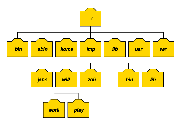 filesystem