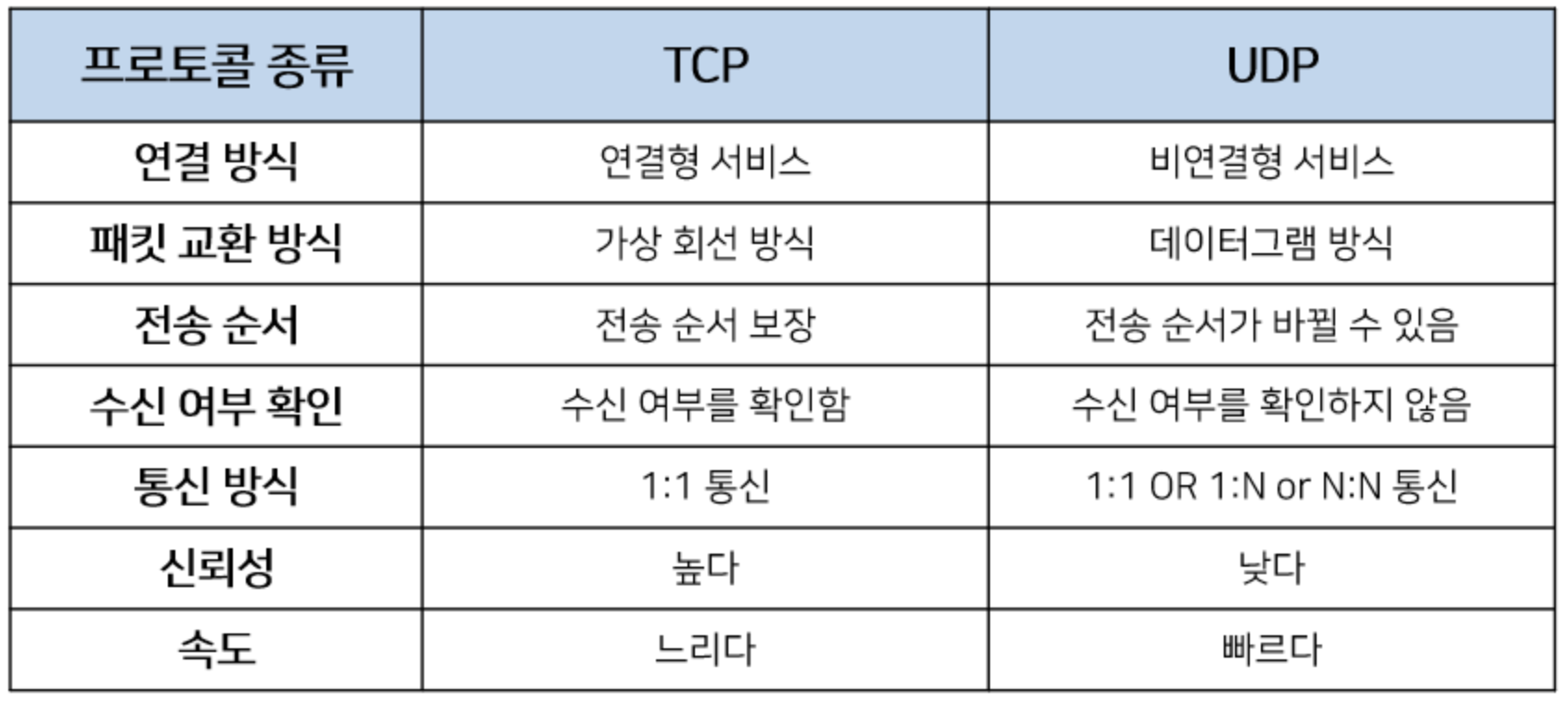 tcp-udp