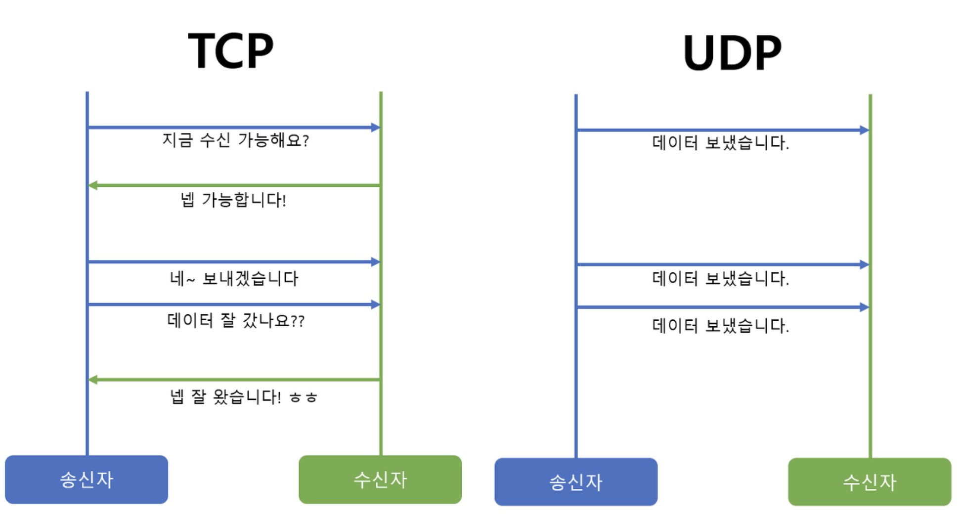 tcp-udp