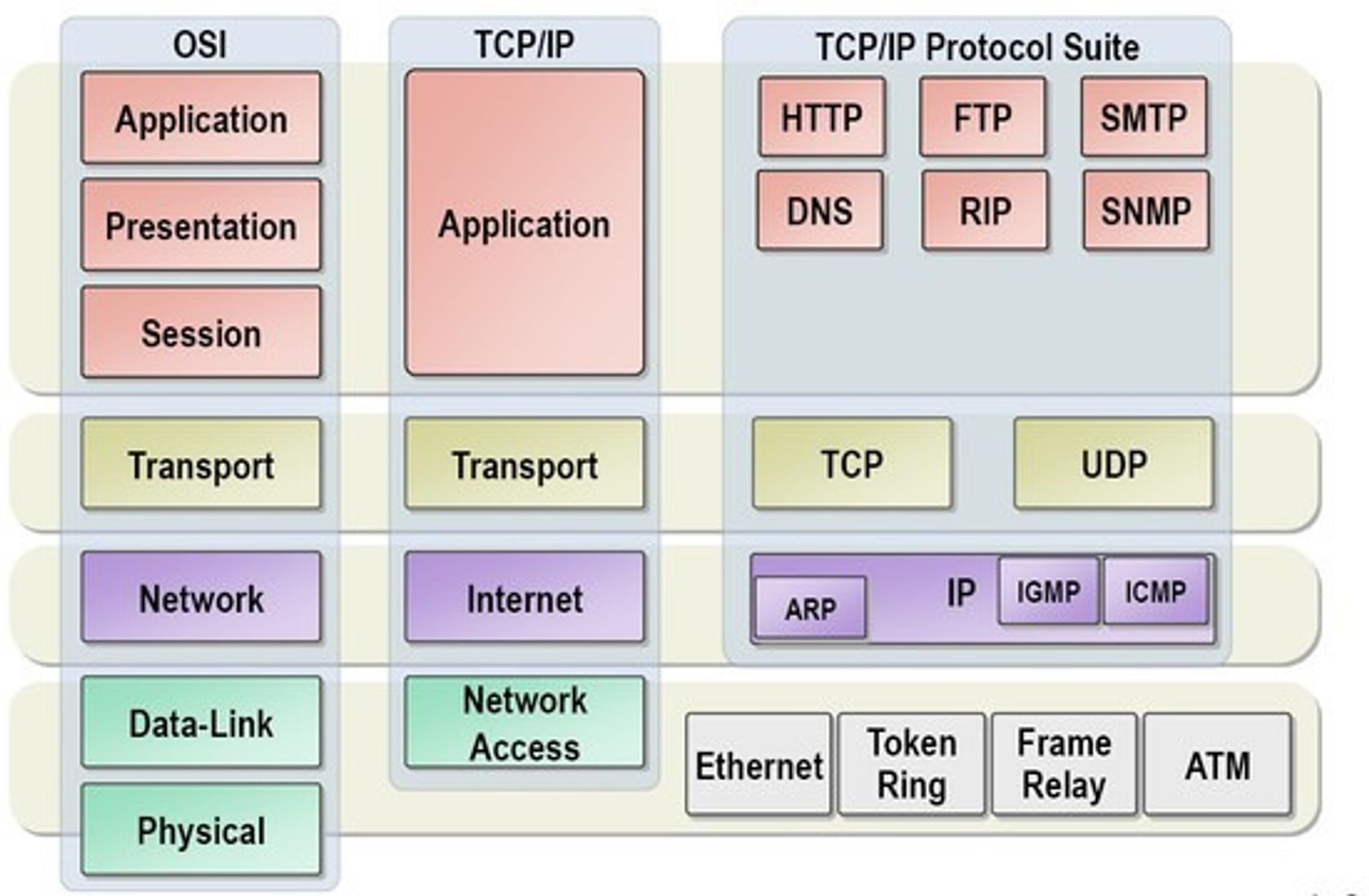 tcp